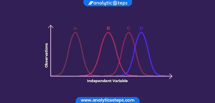 Analysis of Variance (ANOVA): Types and Limitations title banner